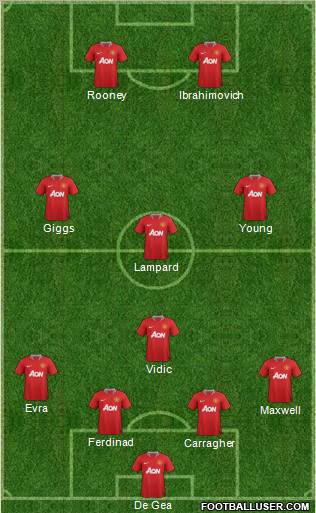 Manchester United Formation 2011