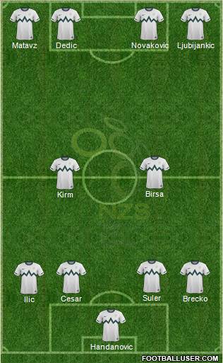 Slovenia Formation 2011