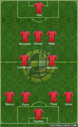 Spain Formation 2011