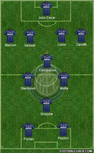 F.C. Internazionale Formation 2011