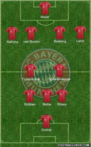 FC Bayern München Formation 2011
