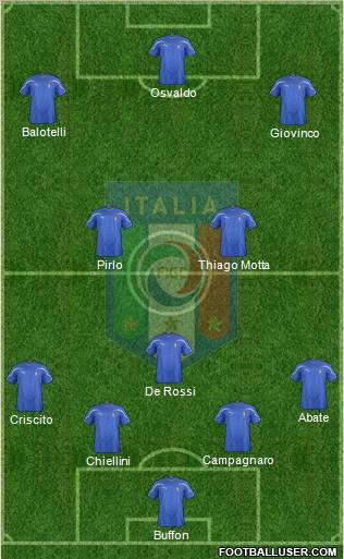 Italy Formation 2011