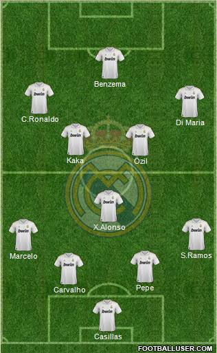 Real Madrid C.F. Formation 2011