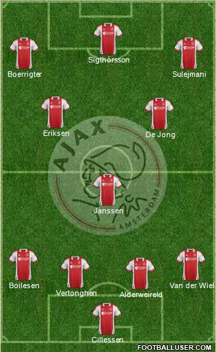 AFC Ajax Formation 2011