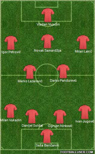 Champions League Team Formation 2011