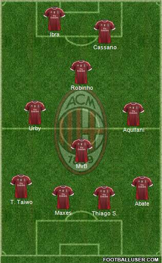 A.C. Milan Formation 2011