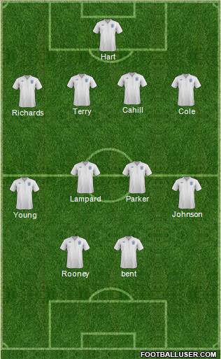 England Formation 2011