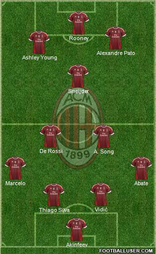 A.C. Milan Formation 2011