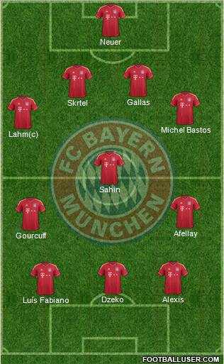 FC Bayern München Formation 2011