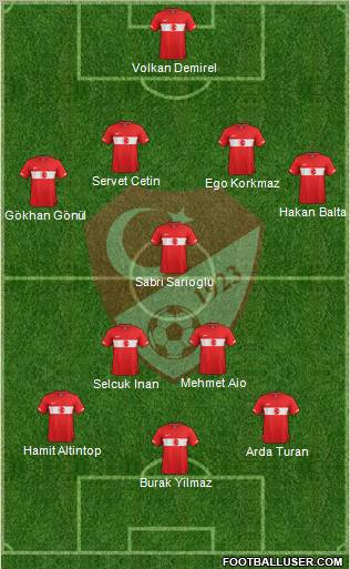 Turkey Formation 2011
