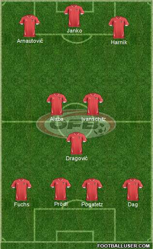 Austria Formation 2011
