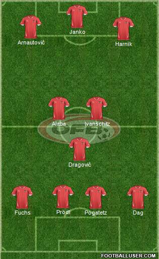 Austria 4-3-3 football formation