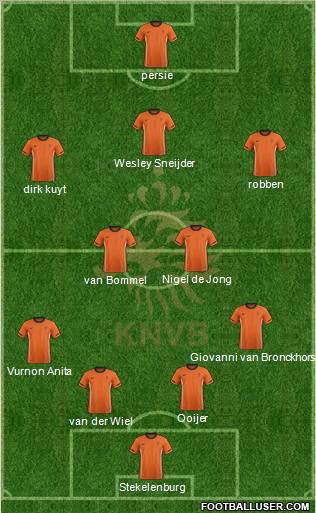 Holland Formation 2011