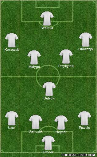 Dream Team Formation 2011