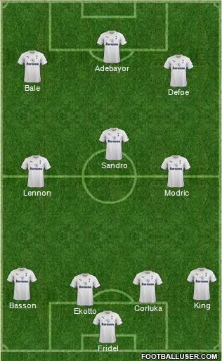 Tottenham Hotspur Formation 2011