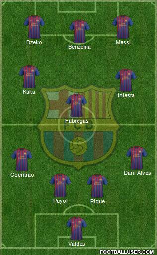 F.C. Barcelona Formation 2011
