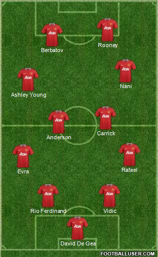 Manchester United Formation 2011