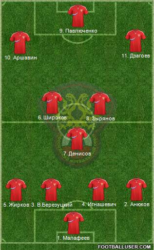Russia Formation 2011