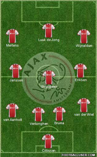 AFC Ajax Formation 2011