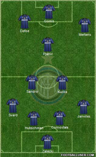 F.C. Internazionale Formation 2011