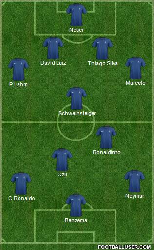Fifa Team Formation 2011
