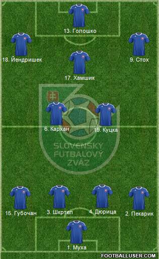 Slovakia Formation 2011