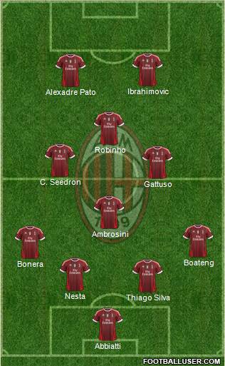 A.C. Milan Formation 2011