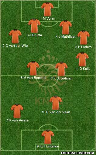 Holland Formation 2011