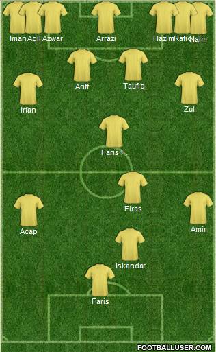 Dream Team Formation 2011