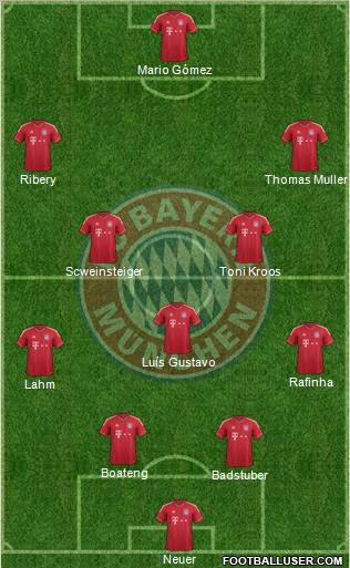 FC Bayern München Formation 2011