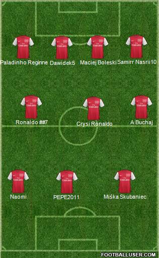 Arsenal Formation 2011