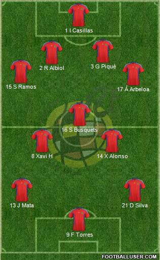 Spain Formation 2011