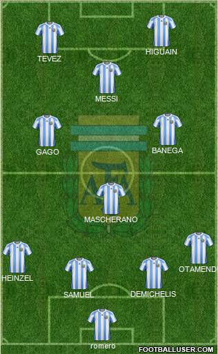 Argentina Formation 2011