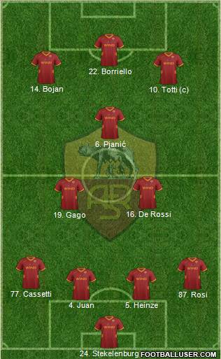 AS Roma Formation 2011
