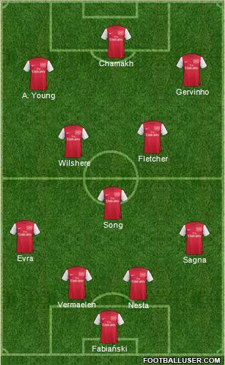 Arsenal Formation 2011