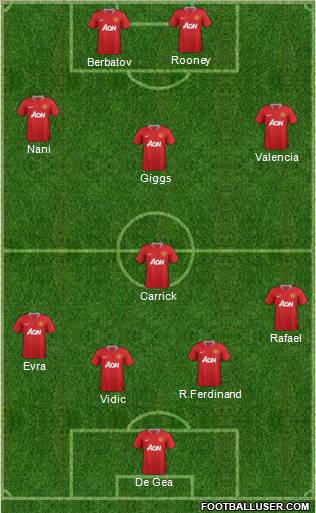 Manchester United Formation 2011