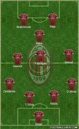 A.C. Milan Formation 2011