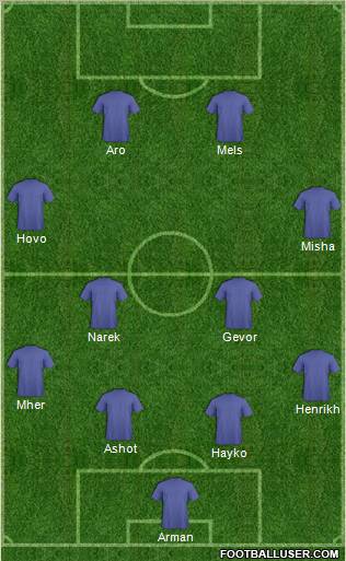 Dream Team Formation 2011