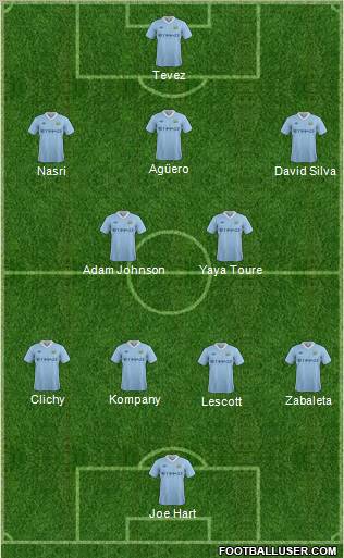Manchester City Formation 2011
