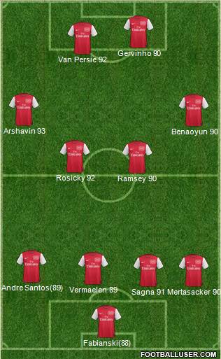Arsenal Formation 2011