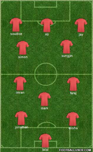 Champions League Team Formation 2011