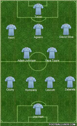 Manchester City Formation 2011