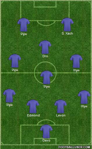 Dream Team Formation 2011