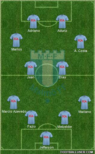 Malmö FF Formation 2011