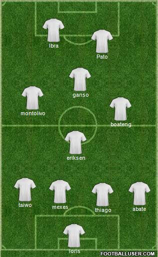 Champions League Team Formation 2011