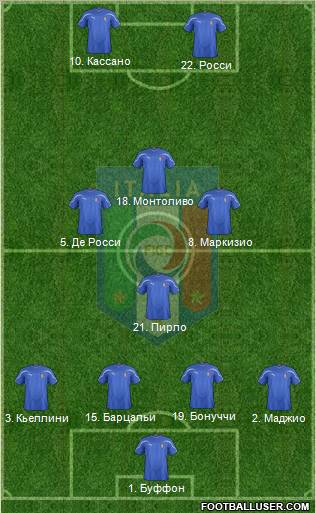 Italy Formation 2011