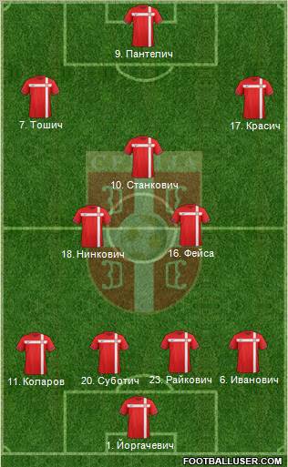 Serbia Formation 2011