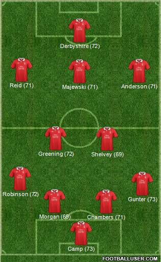 Nottingham Forest Formation 2011
