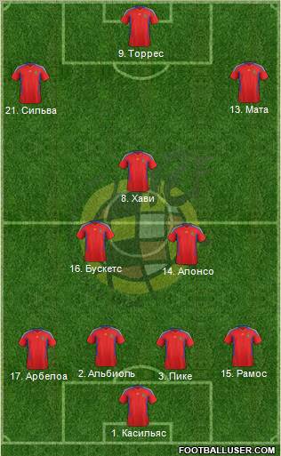 Spain Formation 2011