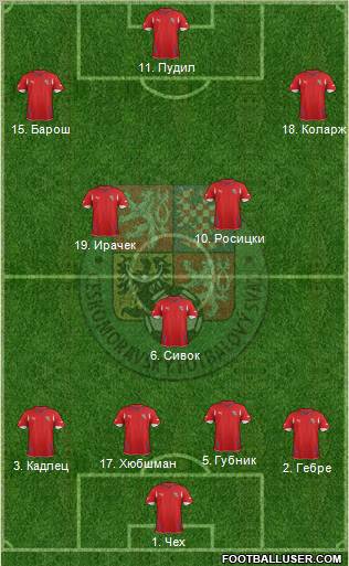 Czech Republic Formation 2011